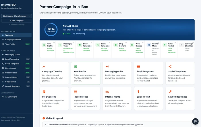 Partner Campaign-in-a-Box: a partner's launch kit at 78% complete, with AI-generated messaging, emails, social posts, blog content, press release, and sales toolkit