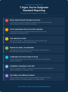 7 Signs You've Out Grown Standard Reporting